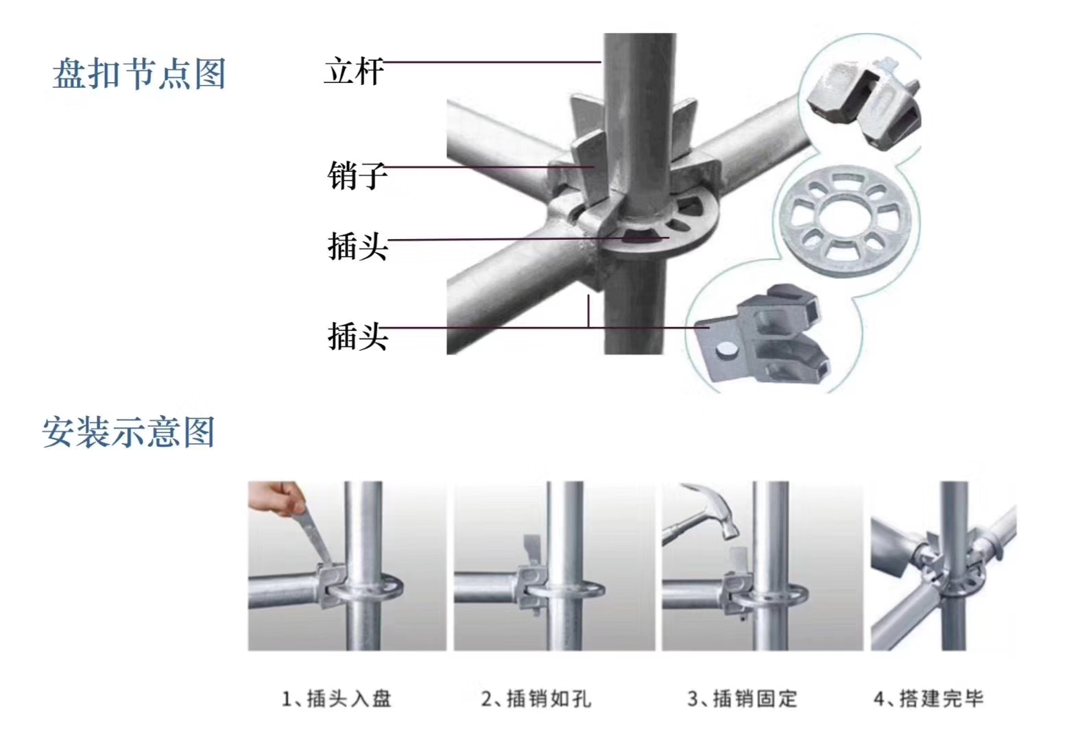 2022年6月新的48系列北京盤扣腳手架租賃價(jià)格？(圖1)